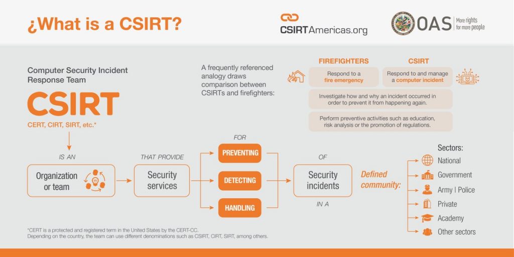 Computer Security Incident Response Team – Italia