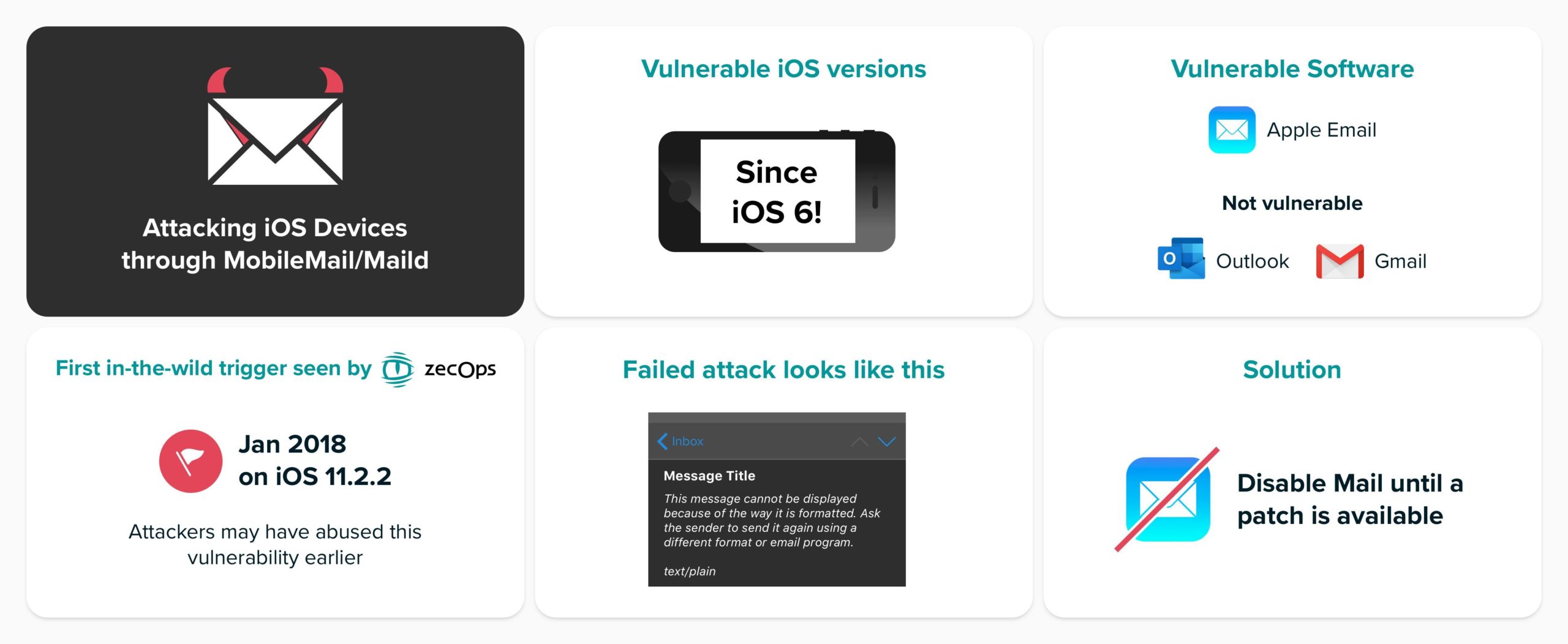 Vulnerabilità zero click su dispositivi iOS