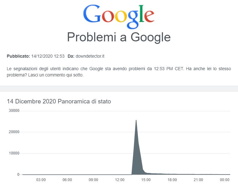 Google down, cos’è successo davvero